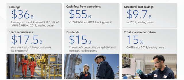 ExxonMobil Investor Presentation