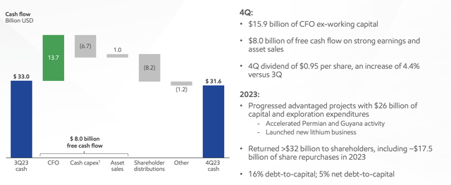 ExxonMobil Investor Presentation