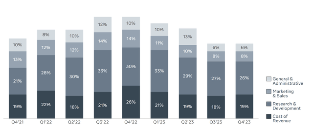 Meta Investor Presentation