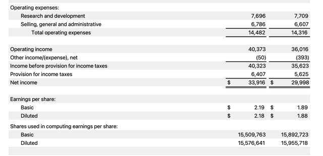 Apple Investor Relations