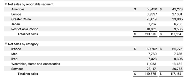 Apple Investor Relations