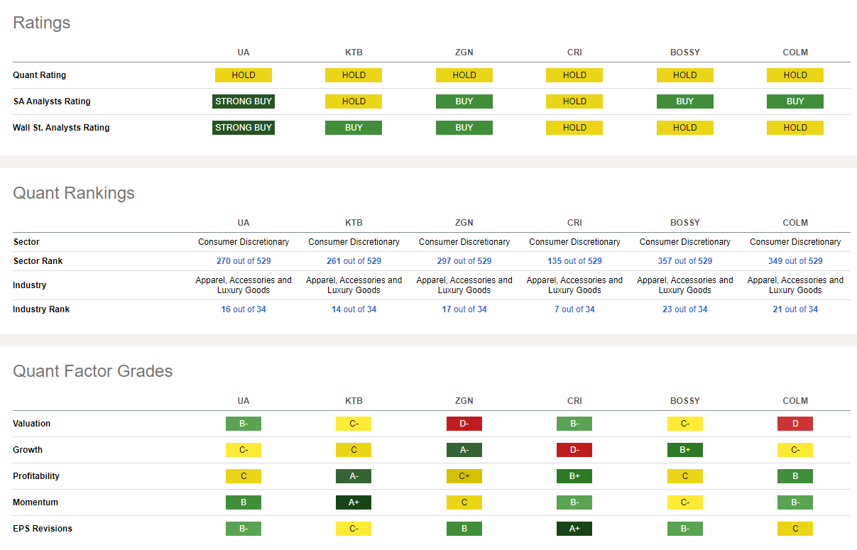 Under armour free cash clearance flow