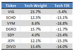 Etfrc.com - Table by author