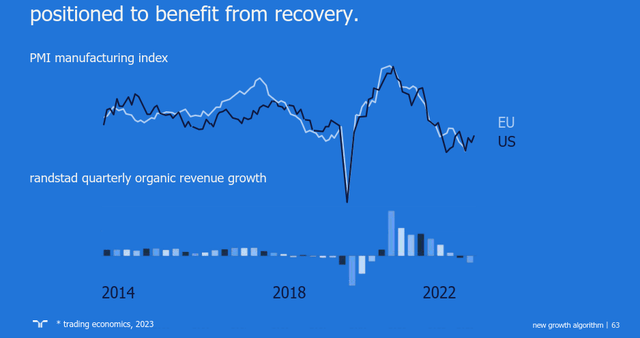 Randstad PMI Index Correlation