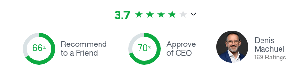 Adecco Group employee satisfaction level