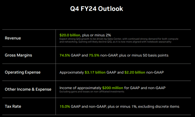 Q4 Outlook