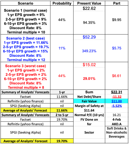 Embotelladora Andina: A Value Proposition (NYSE:AKO.A) | Seeking Alpha