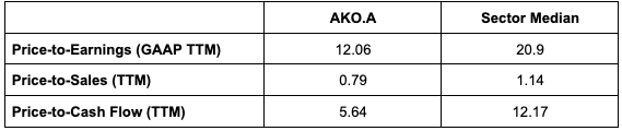 Embotelladora Andina: A Value Proposition (NYSE:AKO.A) | Seeking Alpha