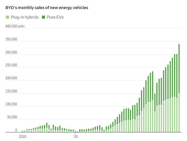 Tesla - WSJ