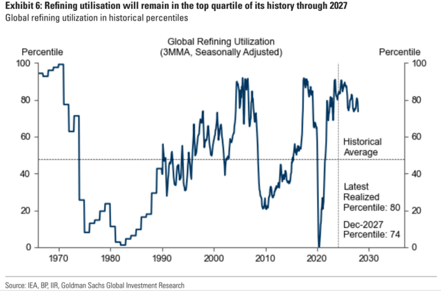 GS (January 31, 2024, proprietary source)