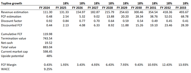 TSLA valuation scenario 2