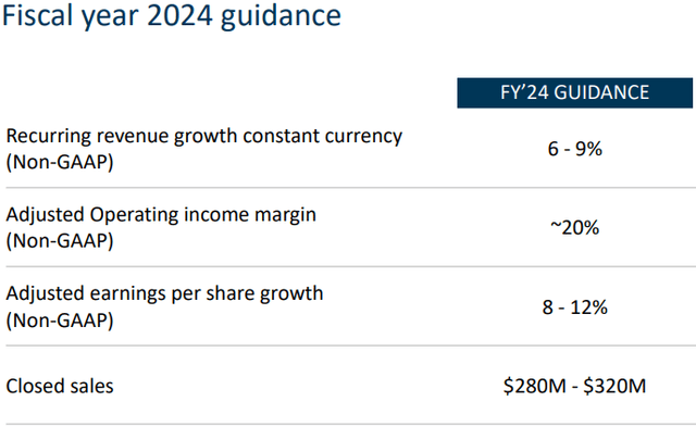 FY24 Guidance