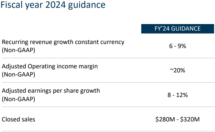 Broadridge: Consistently Strong Financial Performance But Unattractive ...