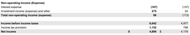 V FY 24 Q1 Net Income