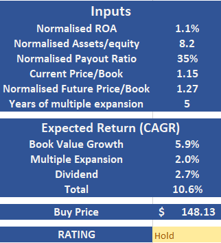 A blue and white table with white text Description automatically generated
