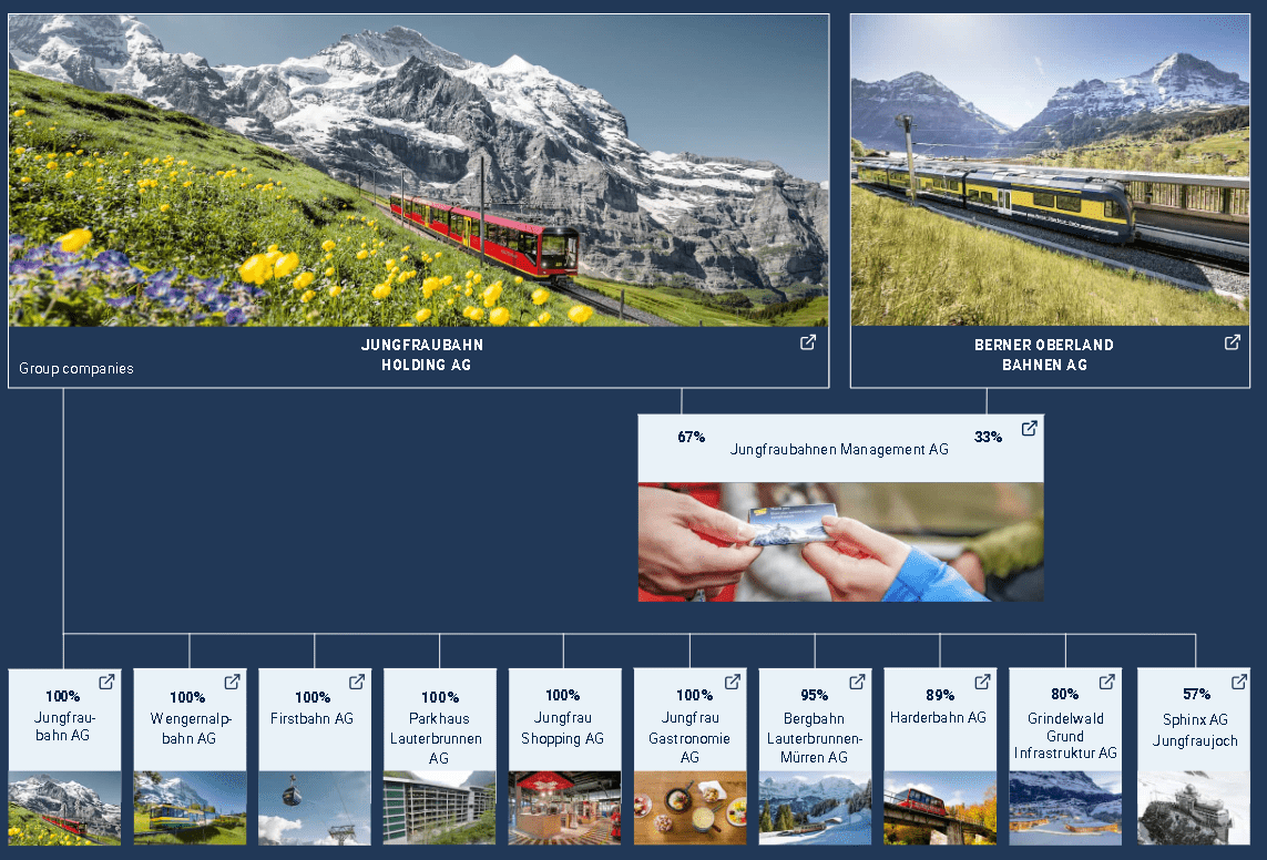 Jungfraubahn Holding: A Compelling Investment Opportunity In The Swiss ...