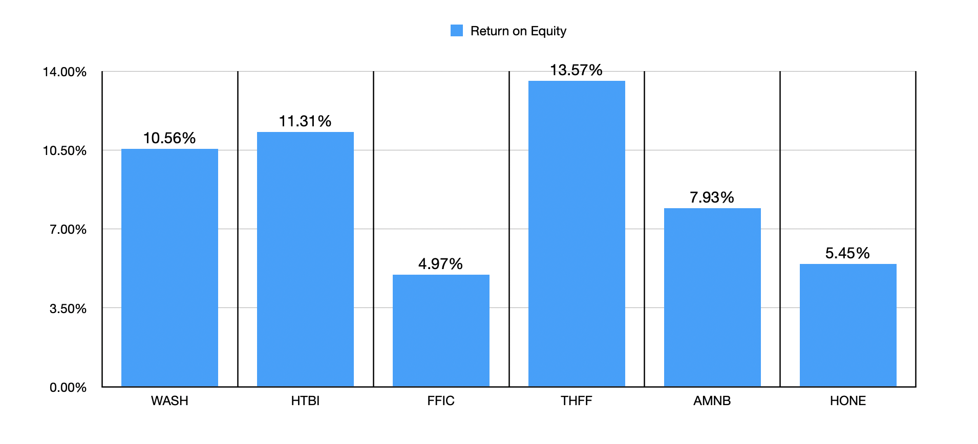 Reassessing Washington Trust Bancorp Stock NASDAQ WASH Seeking Alpha   9866571 17070334576352987 Origin 