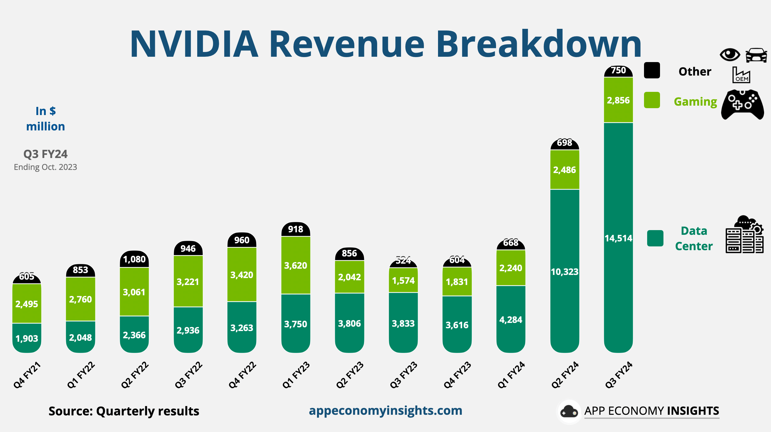 Nvidia: Near All-Time Highs, Yet Reasonably Valued With Widening AI ...