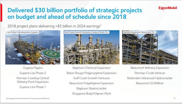 Exxon Mobil Capital Projects Completed For 2023