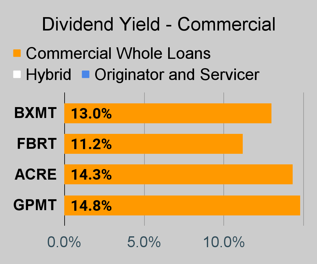 More Pain For High Dividend REITs Seeking Alpha