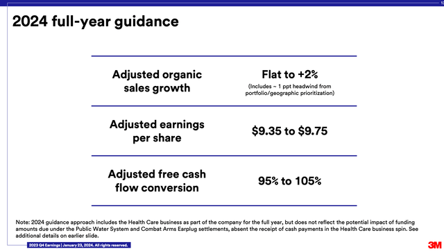 3M 2024 outlook