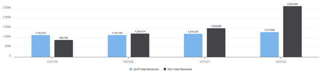 A graph of a bar graph Description automatically generated with medium confidence