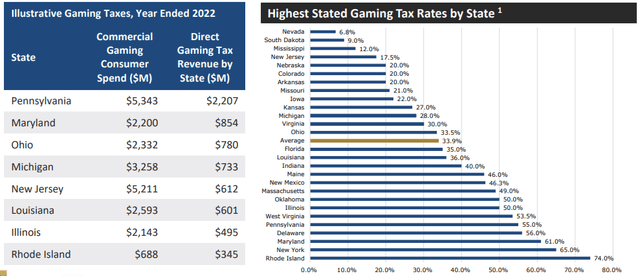 A graph of tax rates Description automatically generated