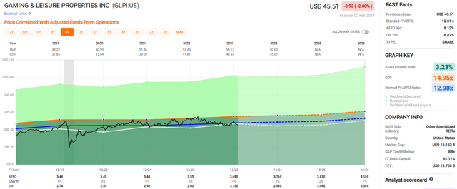 A graph with green and blue lines Description automatically generated