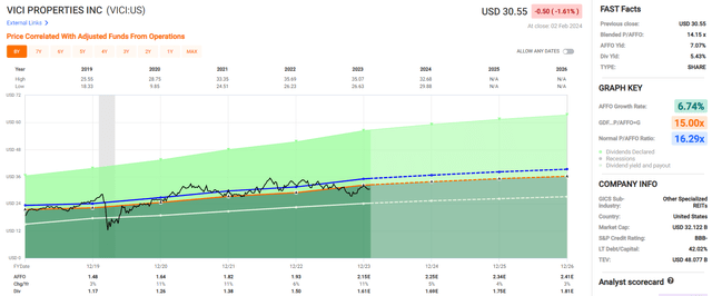 A graph of a graph Description automatically generated with medium confidence