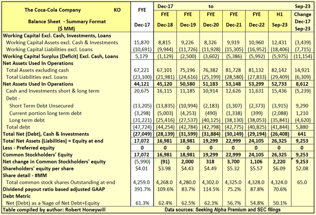 Table 3.1