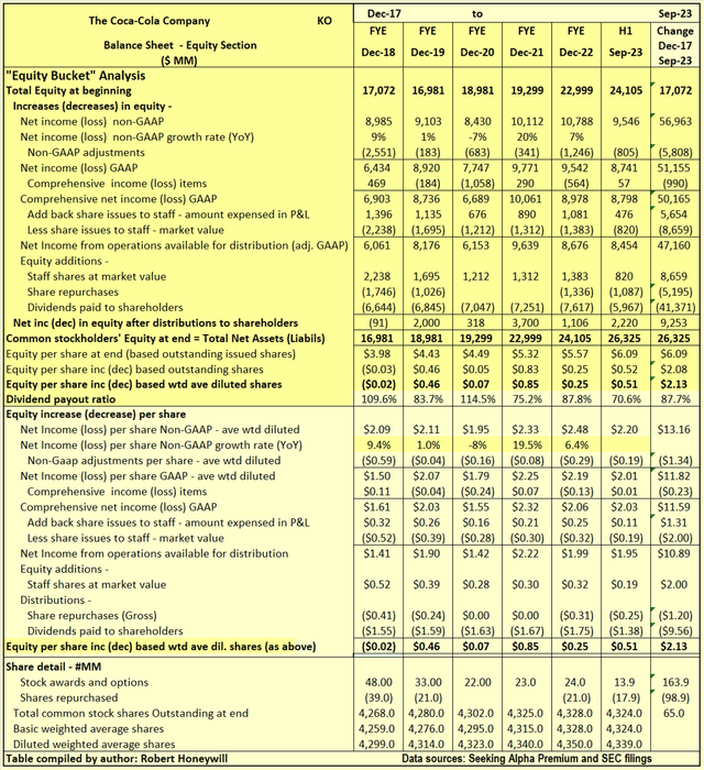 Table 3.2