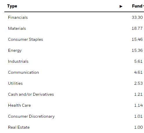 Sectors