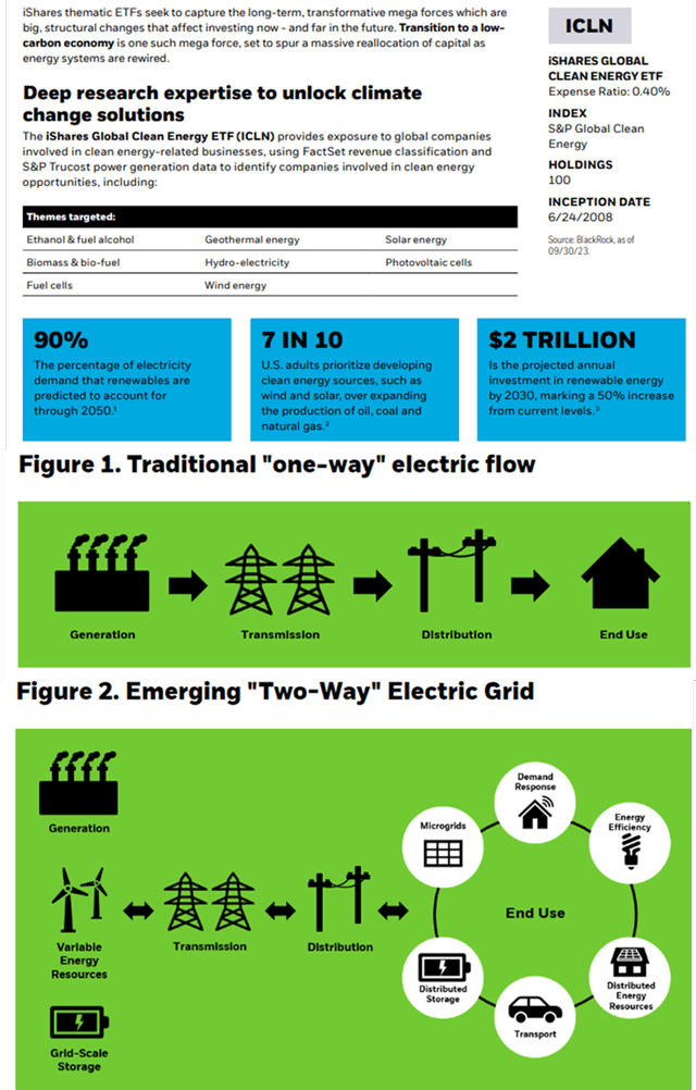 iShares Global Clean Energy ETF Keep Searching (NASDAQICLN) Seeking Alpha