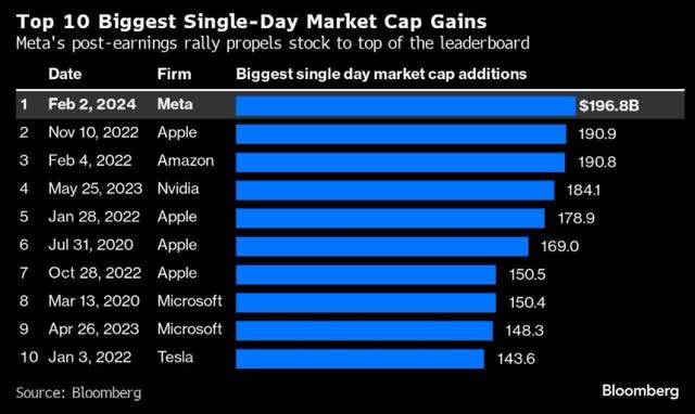 Bloomberg