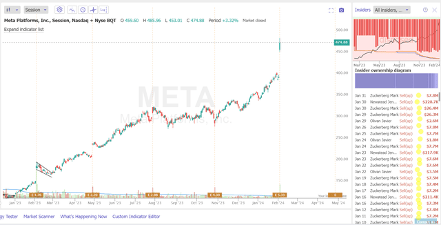 TrendSpider Software, author's notes