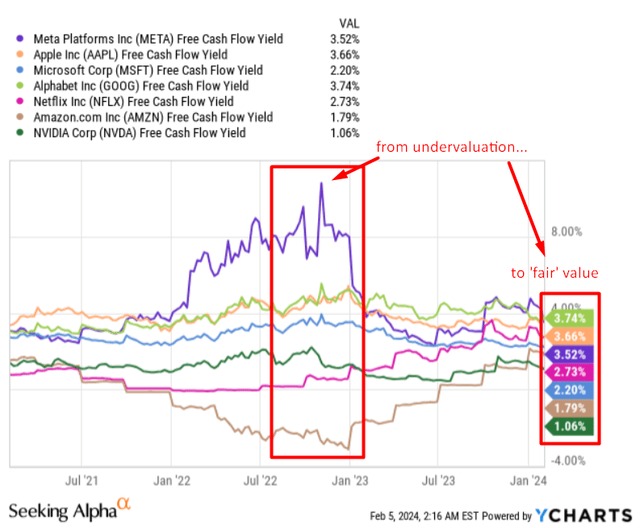 YCharts, author's notes