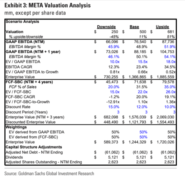 Goldman Sachs [February 2, 2024 - proprietary source]