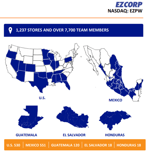 EZPW metrics