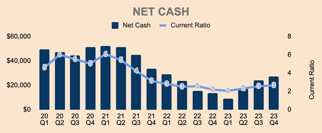 Meta Net Cash