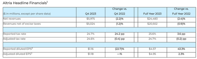 Key Financials, 2023