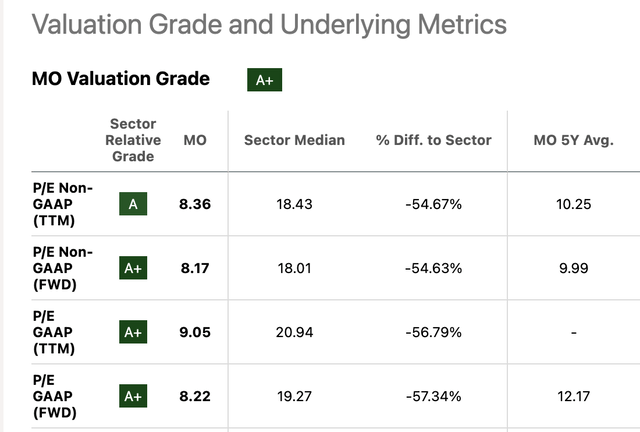 Market Multiples