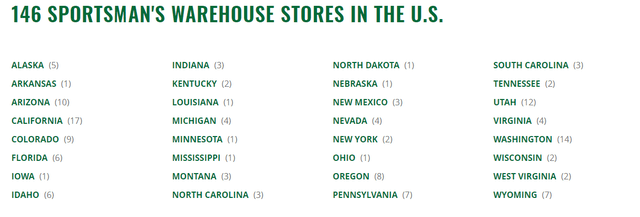 Location of Sportsman's Warehouse stores