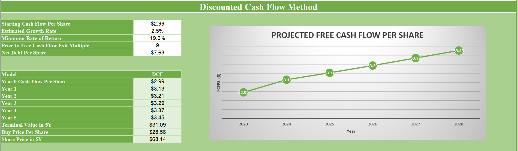 HP A Promising Investment In Evolving PC And Printing Industry (NYSE