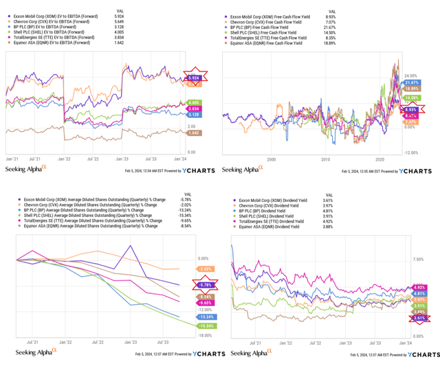 YCharts, Oakoff's notes