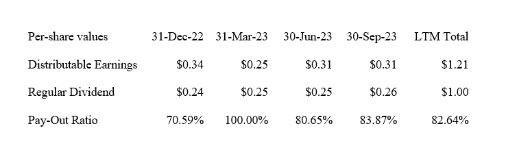 Barings BDC: A Solidly Covered 11.7% Yield And Re-Rating Potential ...