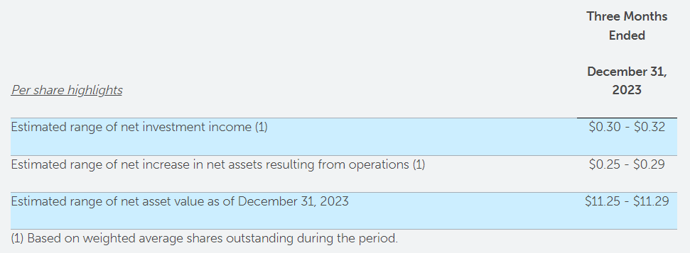 Barings BDC: A Solidly Covered 11.7% Yield And Re-Rating Potential ...