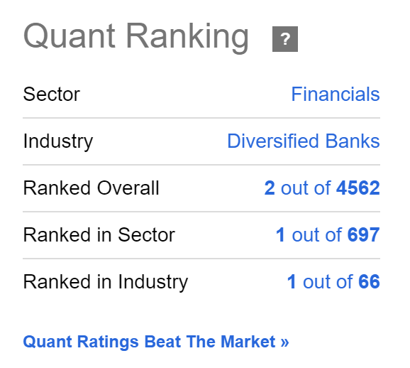 Intesa Sanpaolo according to the Seeking Alpha Quant Ranking