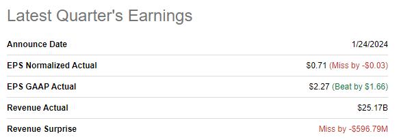 TSLA Q4 earnings summary