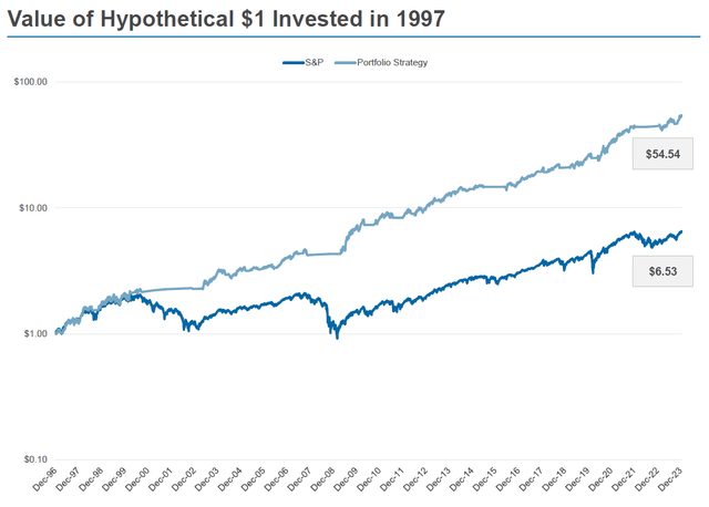 portfolio strategy performance comparison