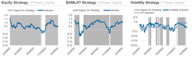 Bat Signal Daily Indicators